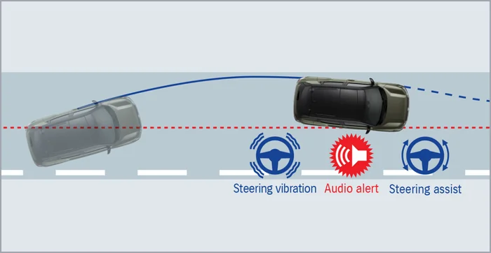 Lane Departure Prevention (LDP)