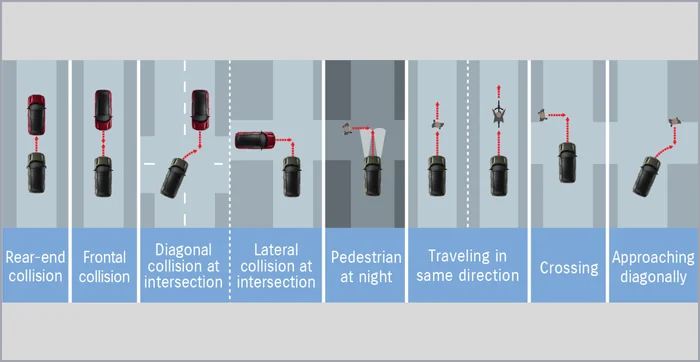 Dual SENSOR Brake Support II