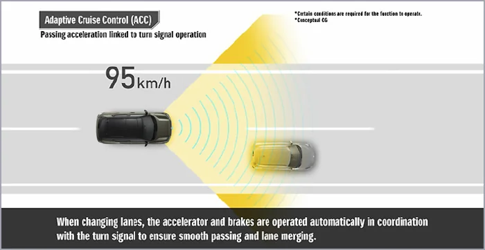 Adaptive cruise control