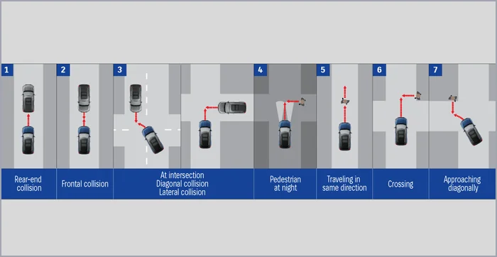 Dual SENSOR Brake Support II