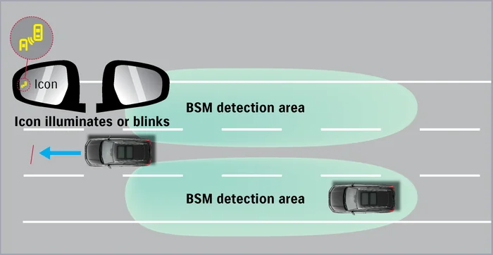 Blind Spot Monitor