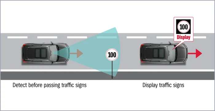 Traffic Sign Recognition